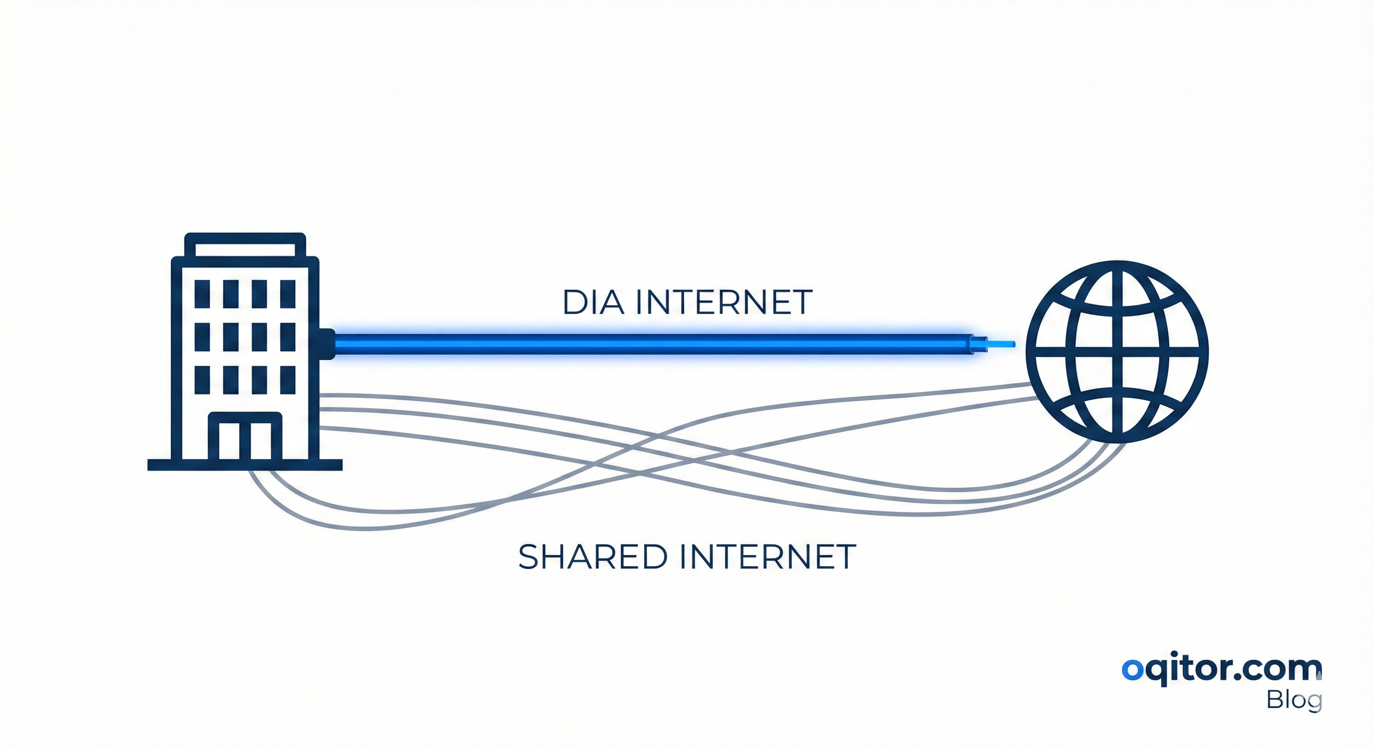 Demystifying DIA: Dedicated Internet Access Explained